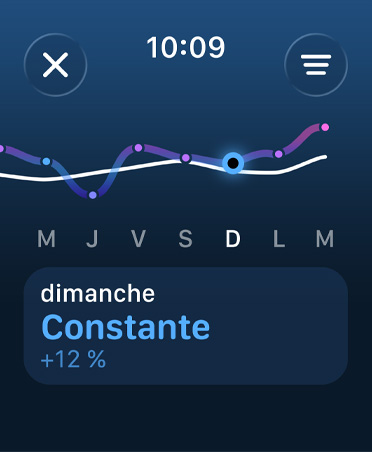 Graphique linéaire et calendrier de la charge d’entraînement